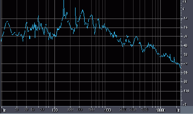    Adobe Audition 1.5
