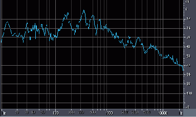    Adobe Audition 1.5
