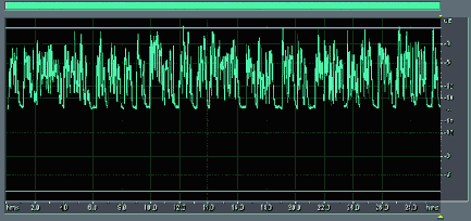    Adobe Audition 1.5
