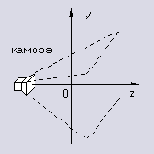    -  3D-,       