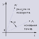    -  (x+dx,y+dy,z+dz)